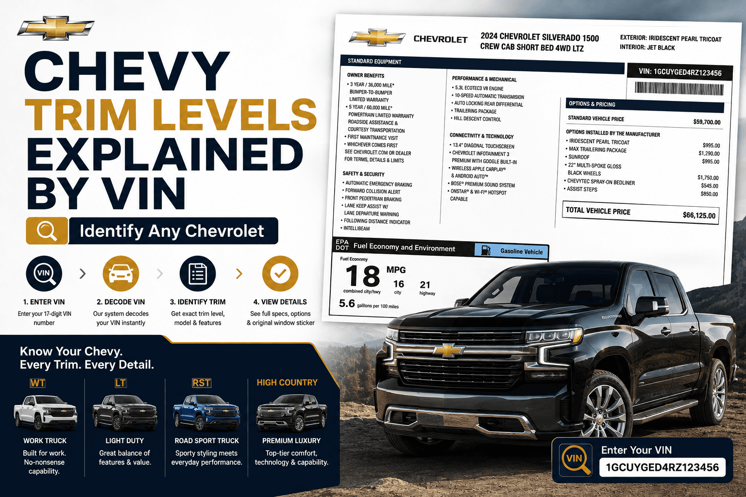 How to identify Chevy Trim Level by VIN