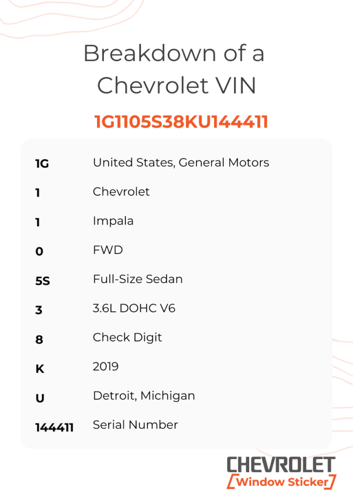 Chevy-vin-breakdown1-724x1024